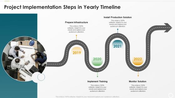 Project implementation steps in yearly timeline