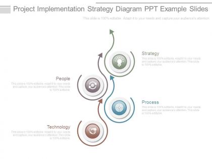 Project implementation strategy diagram ppt example slides