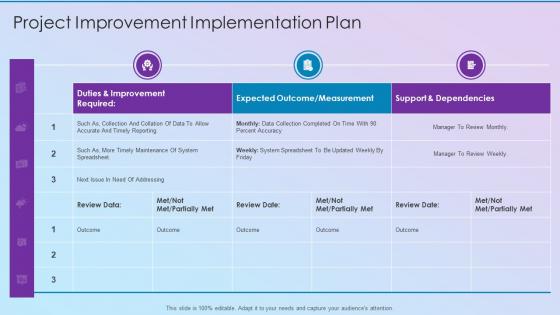 Project Improvement Implementation Plan Process Improvement Planning