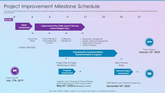 Project Improvement Milestone Schedule Process Improvement Planning