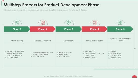 Project in controlled environment multistep process for product development phase