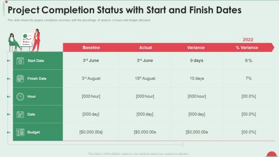 Project in controlled environment project completion status with start finish dates