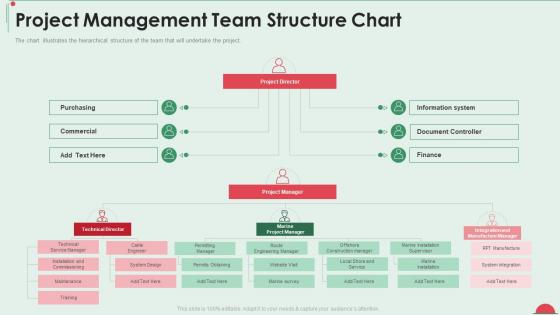 Project in controlled environment project management team structure chart