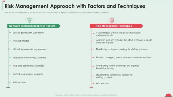 Project in controlled environment risk management approach factors and techniques