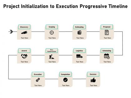 Project initialization to execution progressive timeline