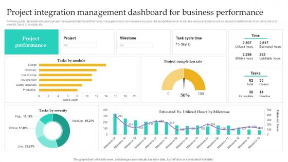 Project Integration Management Dashboard Project Integration Management PM SS