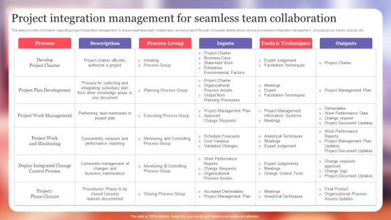 Project Integration Management For Seamless Project Excellence Playbook For Managers