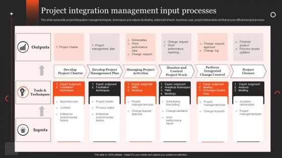 Project Integration Management Input Processes