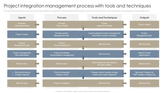 Project Integration Management Process With Tools And Techniques