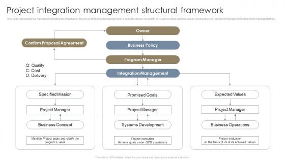 Project Integration Management Structural Framework