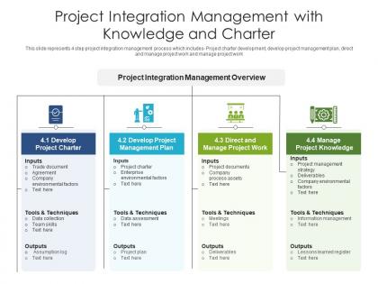 Project integration management with knowledge and charter