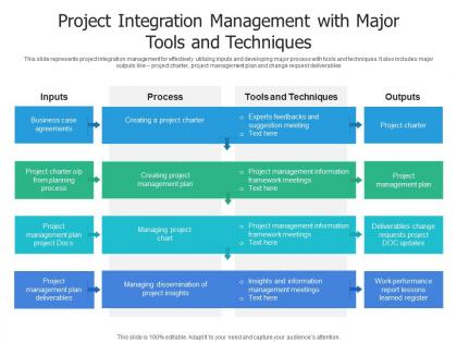 Project integration management with major tools and techniques