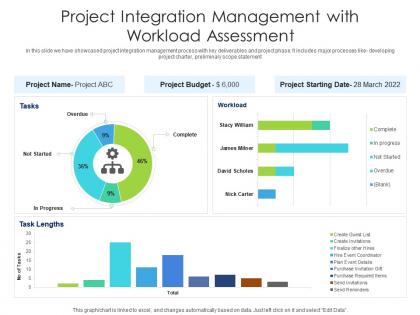 Project integration management with workload assessment