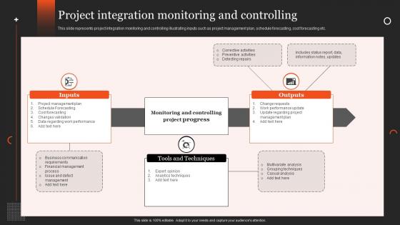 Project Integration Monitoring And Controlling