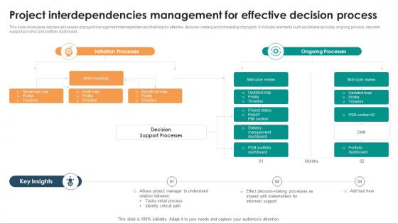 Project Interdependencies Management For Effective Decision Process