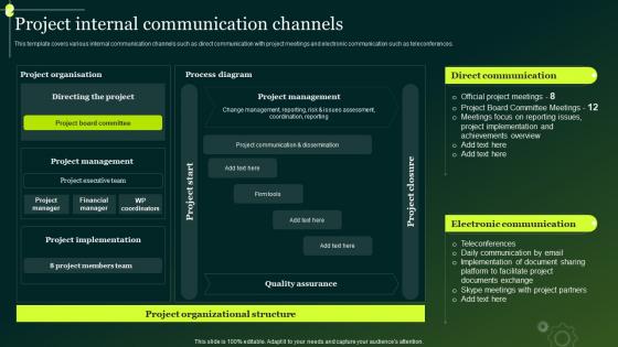Project Internal Communication Channels Crisis Communication