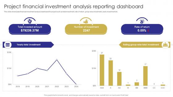 Project Investment Analysis Reporting Dashboard Capital Budgeting Techniques To Evaluate Investment