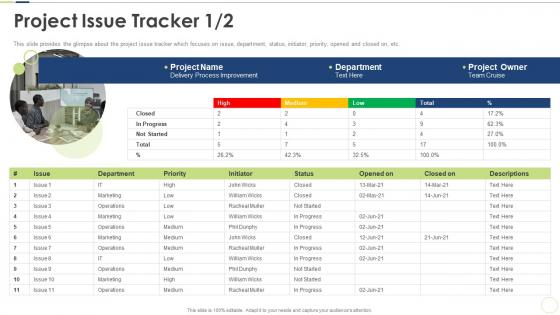 Project issue tracker team pmp certification requirements ppt themes