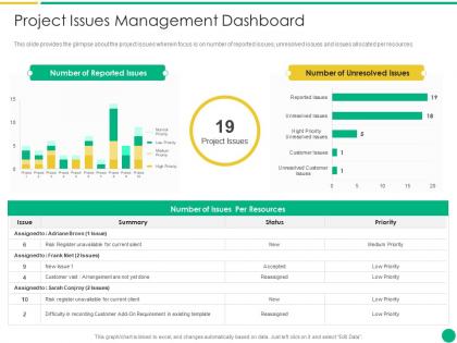Project issues management dashboard how to escalate project risks ppt file formats