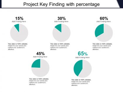 Project key finding with percentage