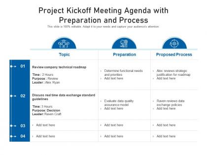 Project kickoff meeting agenda with preparation and process