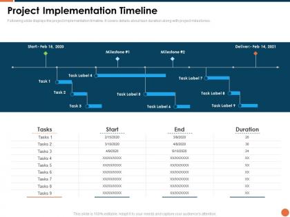 Project kickoff project implementation timeline ppt powerpoint presentation file visuals
