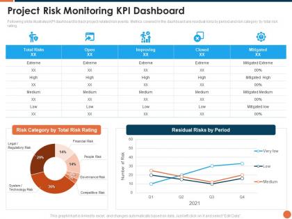 Project kickoff project risk monitoring kpi dashboard ppt powerpoint portfolio outfit