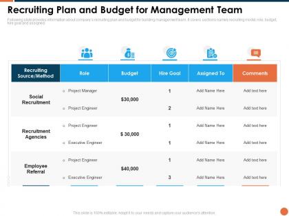Project kickoff recruiting plan and budget for management team ppt powerpoint show