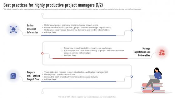 Project Leaders Playbook Best Practices For Highly Productive Project Managers