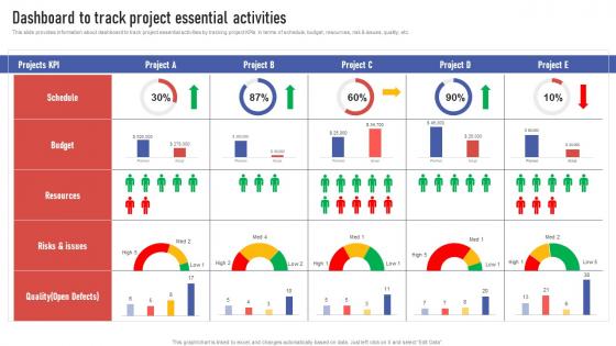 Project Leaders Playbook Dashboard To Track Project Essential Activities