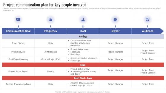 Project Leaders Playbook Project Communication Plan For Key People Involved