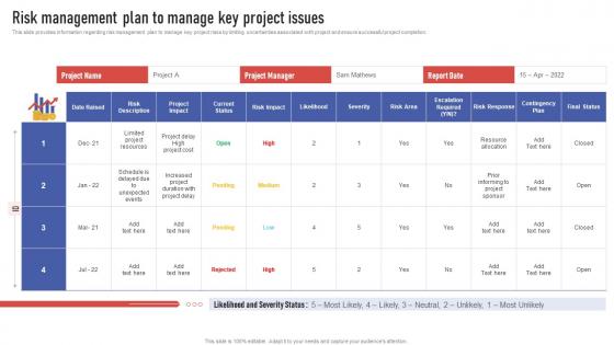Project Leaders Playbook Risk Management Plan To Manage Key Project Issues