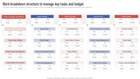 Project Leaders Playbook Work Breakdown Structure To Manage Key Tasks And Budget