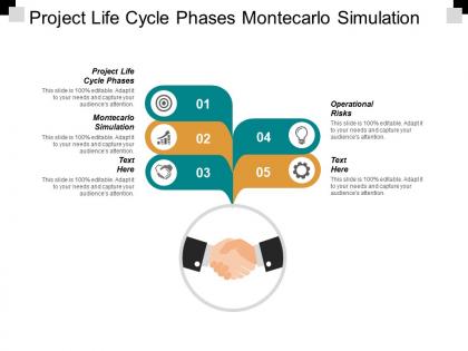 Project life cycle phases montecarlo simulation operational risks cpb