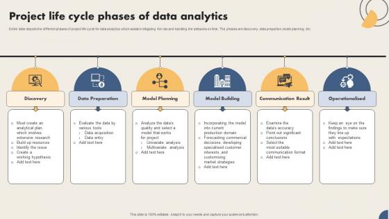 Project Life Cycle Phases Of Data Analytics