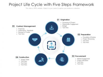 Project life cycle with five steps framework