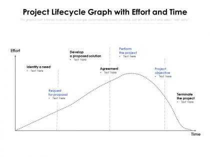 Project lifecycle graph with effort and time