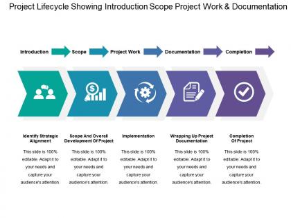 Project lifecycle showing introduction scope project work and documentation