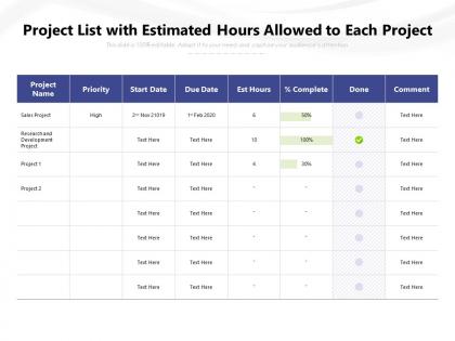 Project list with estimated hours allowed to each project