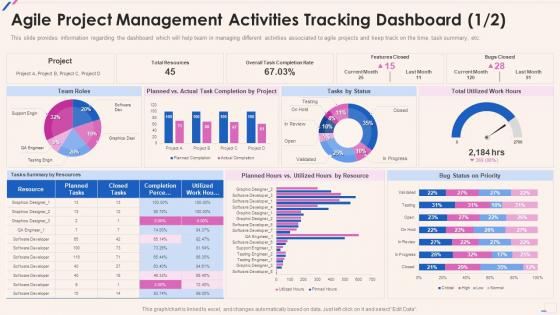 Project Management Activities Tracking Dashboard Agile Playbook Agile