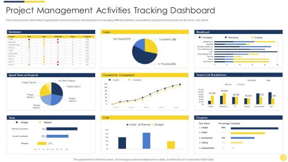 Project management activities tracking dashboard key initiatives for project safety it