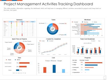 Project management activities tracking dashboard management to improve project safety it