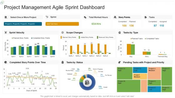 Project management agile sprint dashboard
