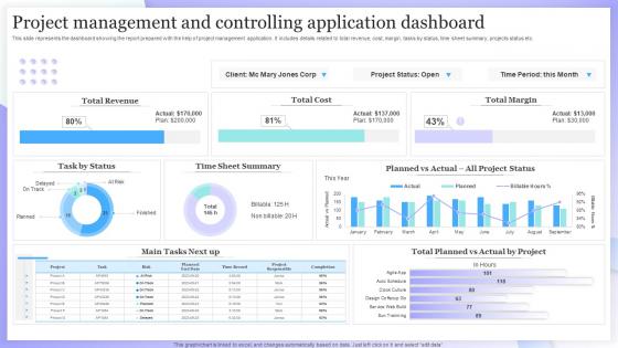 Project Management And Controlling Application Dashboard