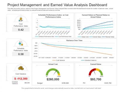 Project management and earned value analysis dashboard snapshot powerpoint template