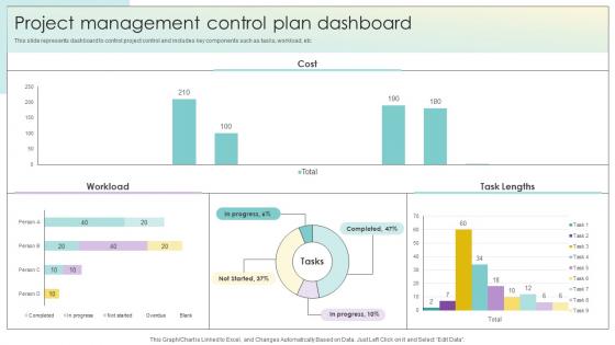 Project Management Control Plan Dashboard