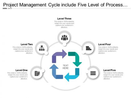 Project management cycle include five level of process execution