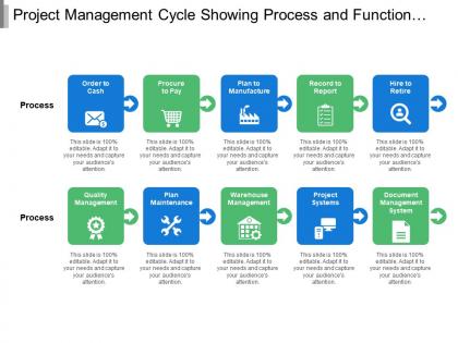Project management cycle showing process and function phases include document and quality management