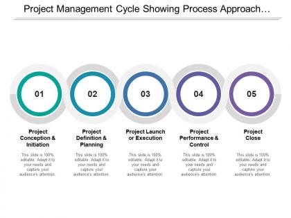 Project management cycle showing process approach by five interconnected circle