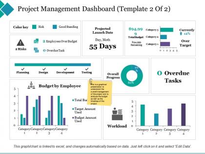 Project Management Dashboard Budget By Employee